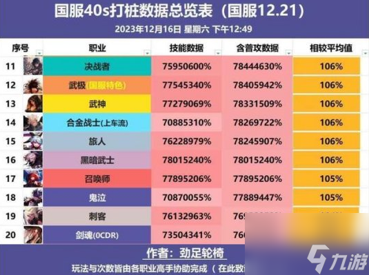 dnf职业排行2024年1月国服介绍