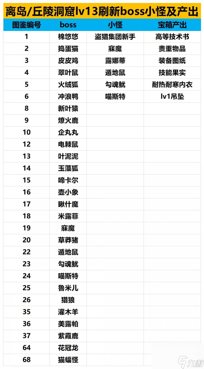 《幻獸帕魯》地下城入口在哪 地下城攻略