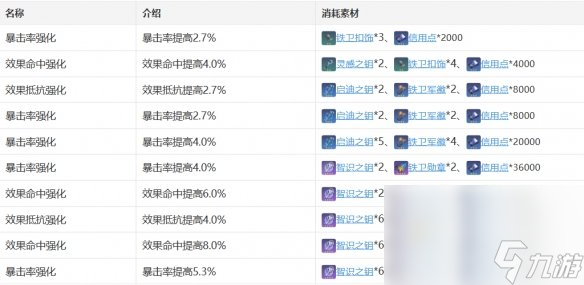 《崩坏：星穹铁道》希露瓦行迹加成效果介绍