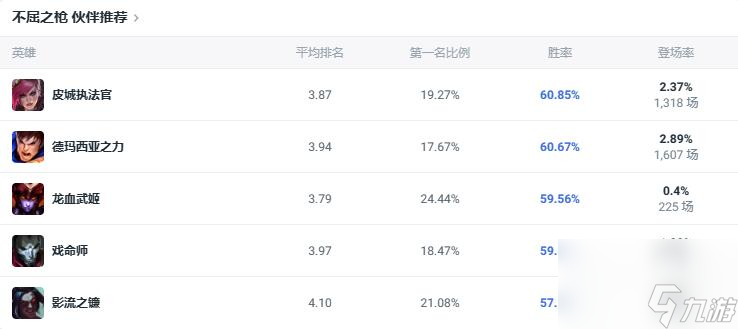 lol斗魂竞技场不屈之枪潘森出装推荐