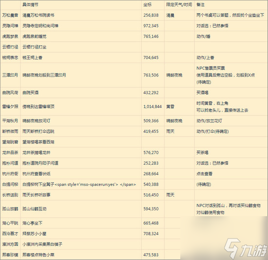 逆水寒成就攻略大全 逆水寒ol成就达成条件攻略