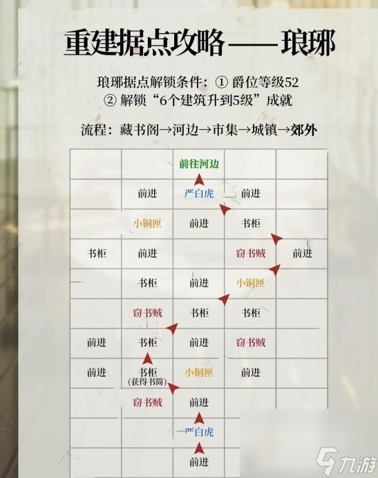 代号鸢琅琊据点重建方法