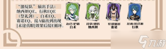 【原神】V4.6角色攻略 | 白术｜培养与机制解析