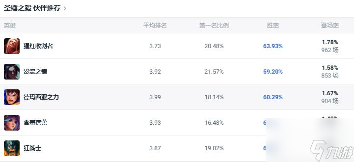 lol斗魂競技場圣錘之毅波比出裝推薦