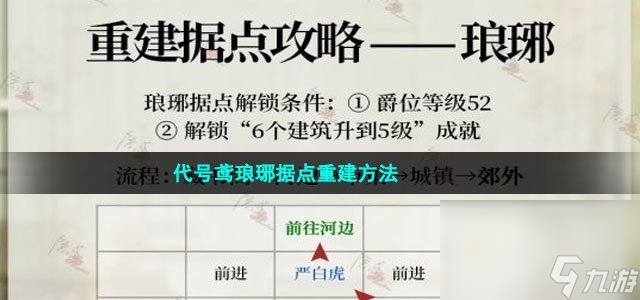代号鸢琅琊据点重建方法