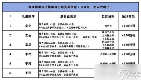 逆水寒手游新增宮廷模擬玩法 宮廷模擬玩法攻略詳解