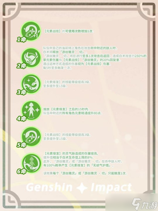 【原神】V4.6角色攻略 | 白术｜培养与机制解析