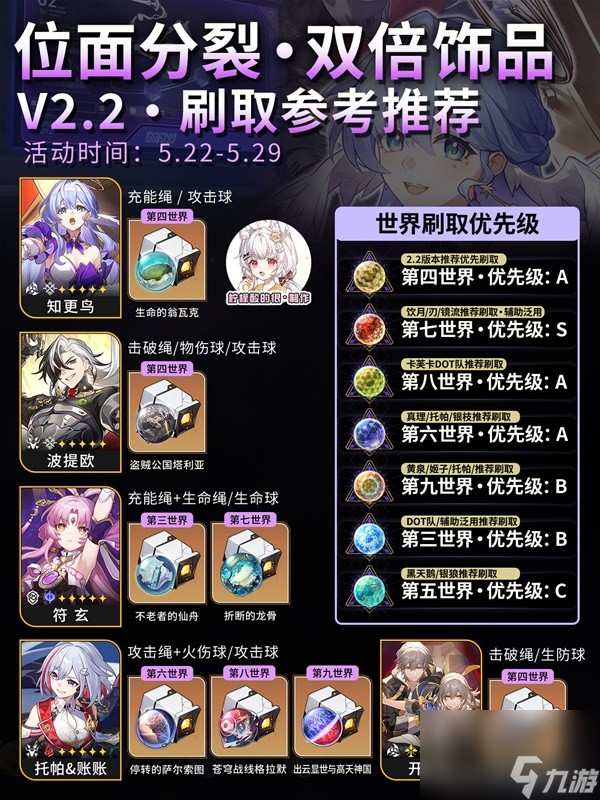 《崩坏星穹铁道》2.2版本位面分裂双倍遗器活动即将开始