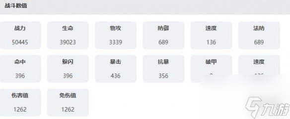 永夜降临复苏骑士高文技能属性介绍