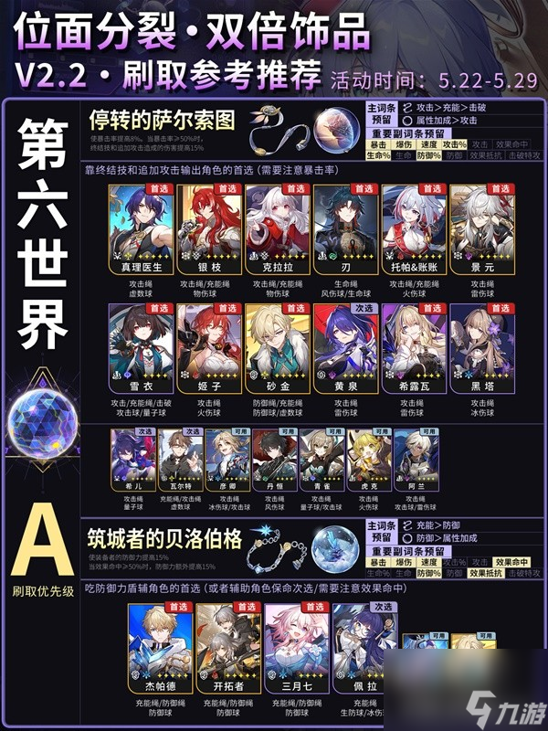 《崩坏星穹铁道》2.2版本位面分裂双倍遗器活动即将开始