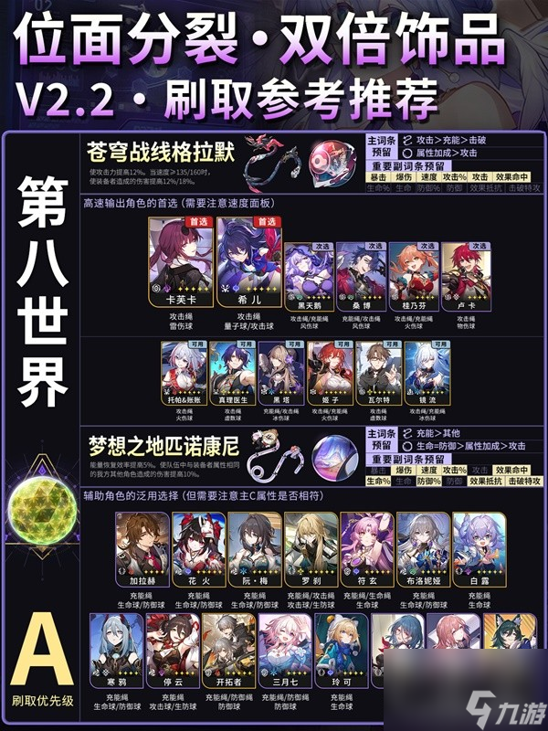 《崩坏星穹铁道》2.2版本位面分裂双倍遗器活动即将开始