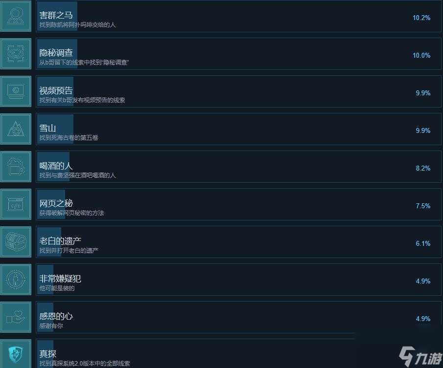 真探2成就攻略一覽