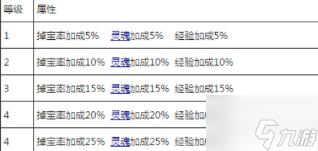 造夢(mèng)西游4手游vip價(jià)格表 造夢(mèng)西游4vip價(jià)格特權(quán)詳解