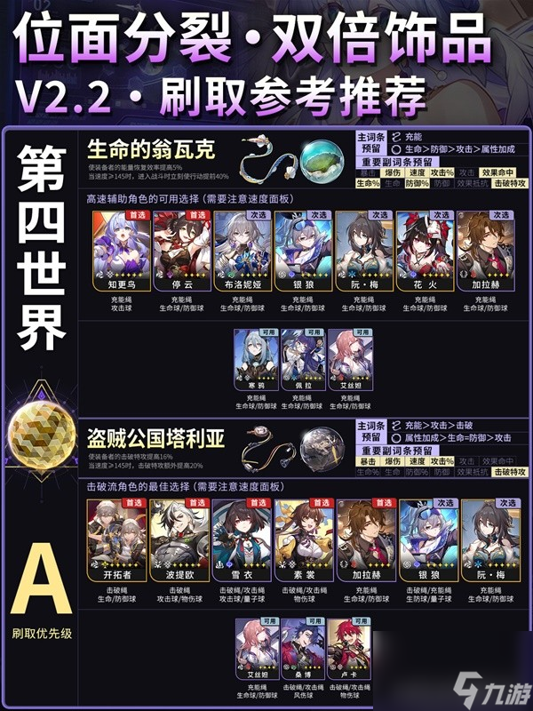 《崩坏星穹铁道》2.2版本位面分裂双倍遗器活动即将开始