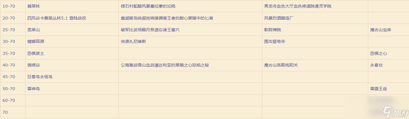 魔兽世界幻境新生潘达利亚之谜什么时候结束