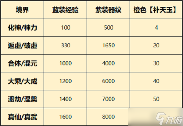 《一念逍遙》仙魔法寶圖紙獲取方法？一念逍遙內容分享