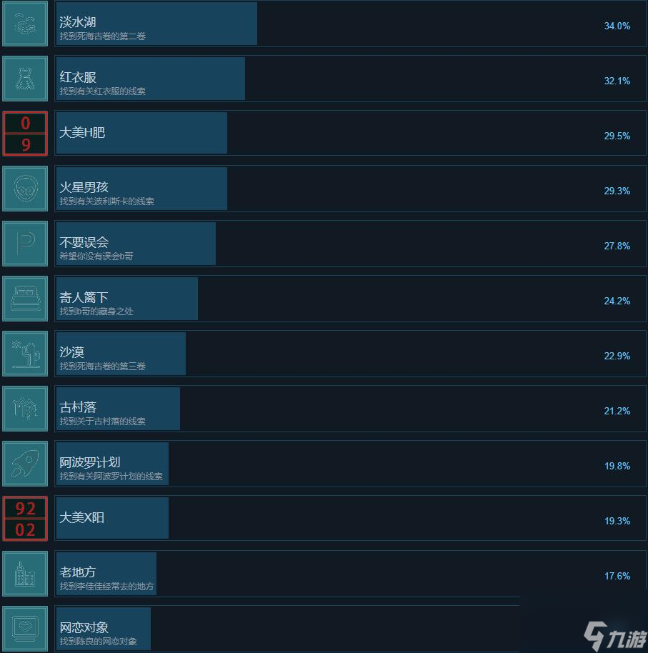 真探2成就攻略一覽