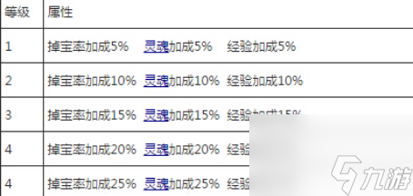 造夢西游4手游vip價格表 造夢西游4vip價格特權(quán)詳解