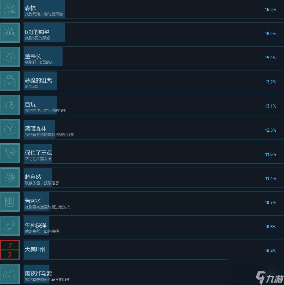 真探2成就攻略一覽