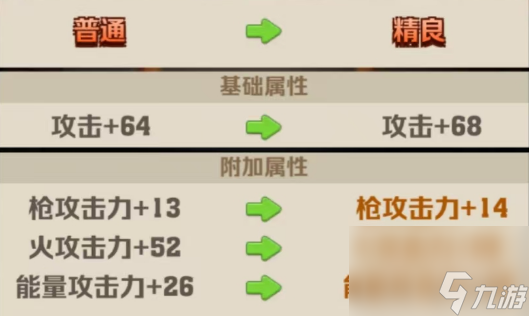 【向僵尸开炮】引领装备强化传奇之路（解锁巅峰境界）