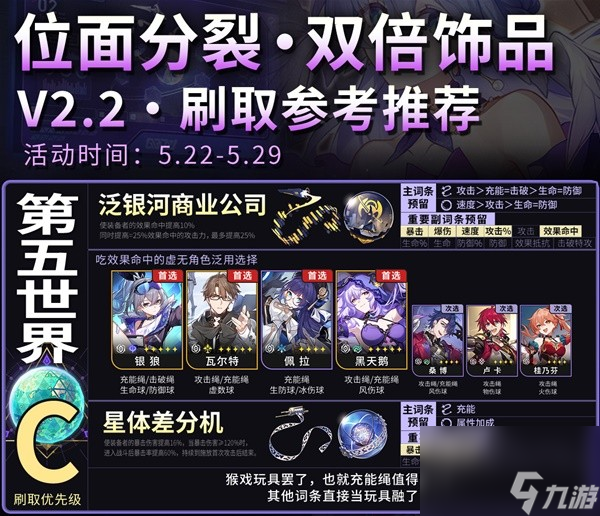 《崩坏星穹铁道》2.2版本位面分裂双倍遗器活动即将开始