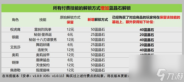 战魂铭人技能解锁方式发生改变