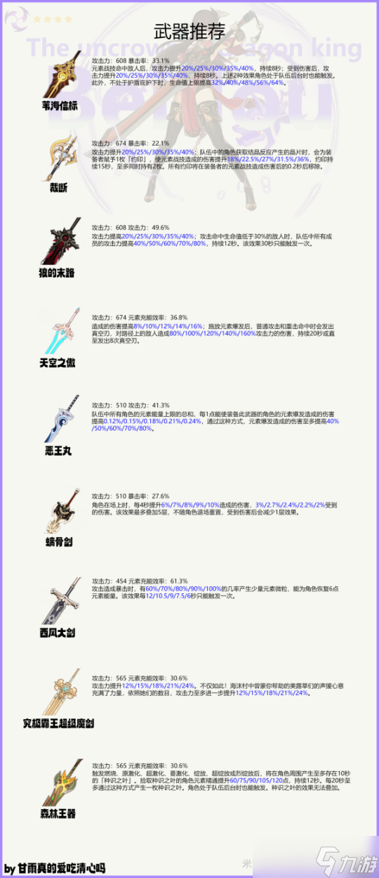 【原神】V4.6攻略 | 北斗武器圣遗物配队攻略