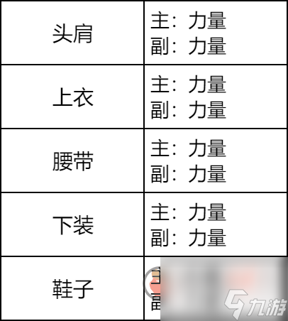 地下城与勇士起源狂战士怎么玩 地下城与勇士起源狂战士职业攻略