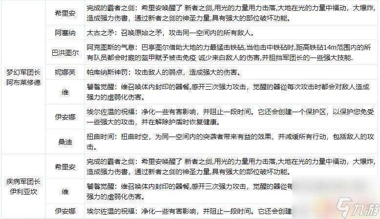 命運方舟艾斯特是什么 命運方舟艾斯特技能怎么樣