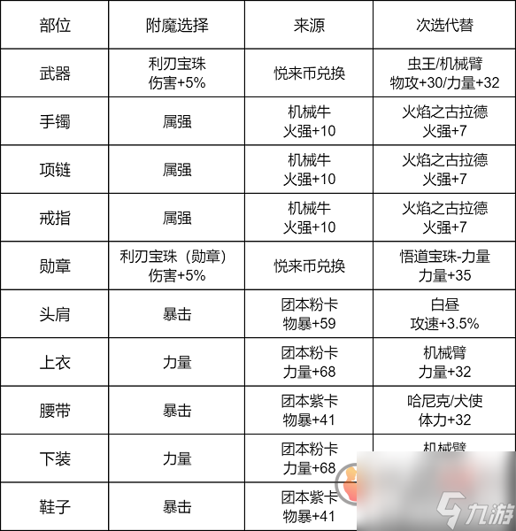 无影剑艾格斯属性图片