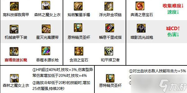 地下城与勇士手游决战者武器推荐