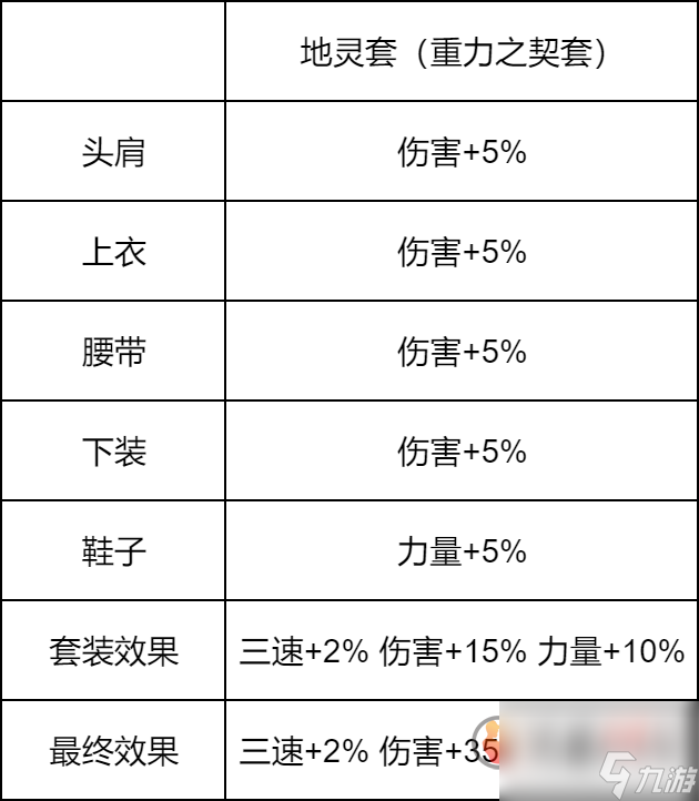 地下城與勇士起源狂戰(zhàn)士怎么玩 地下城與勇士起源狂戰(zhàn)士職業(yè)攻略