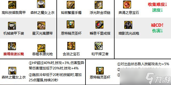 地下城与勇士手游狩猎者技能加点攻略