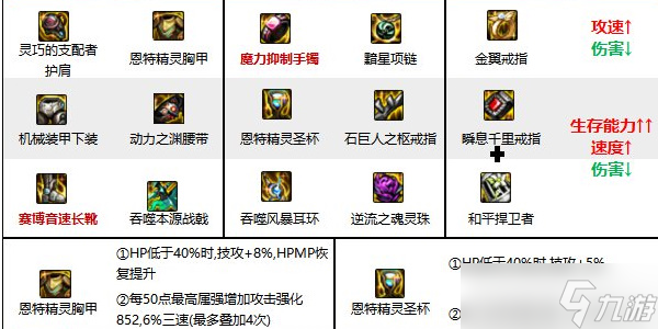 地下城与勇士手游征战者怎么样