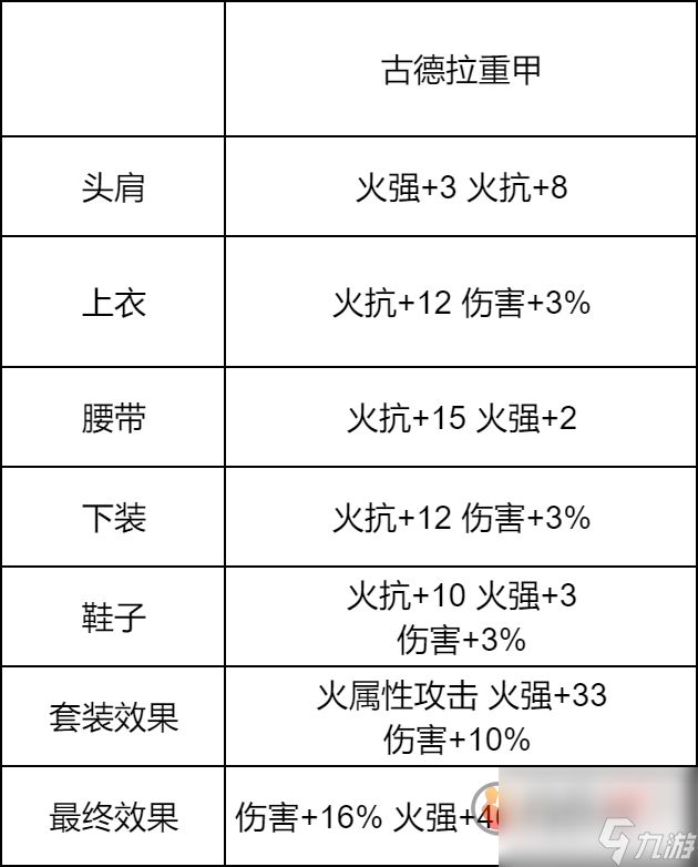 地下城與勇士起源狂戰(zhàn)士怎么玩 地下城與勇士起源狂戰(zhàn)士職業(yè)攻略