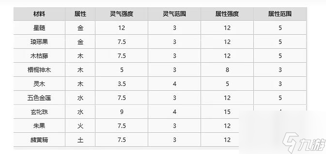 了不起的修仙模拟器聚灵阵怎么摆