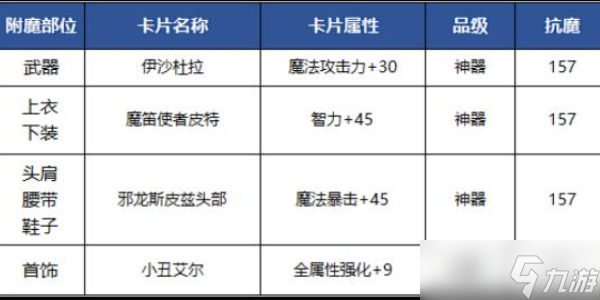 地下城与勇士手游鬼泣培养攻略