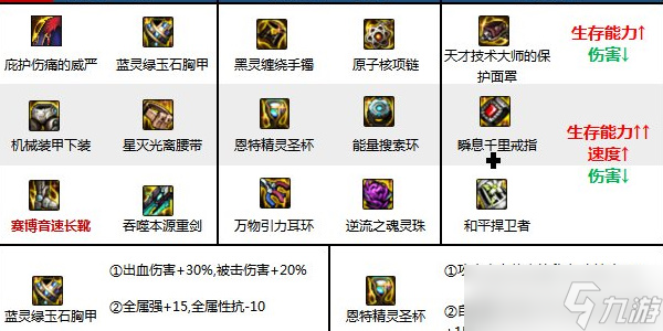 地下城与勇士手游战线佣兵技能加点攻略