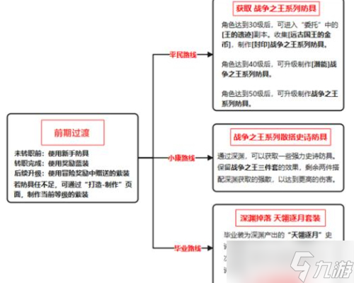 地下城与勇士手游鬼泣装备搭配