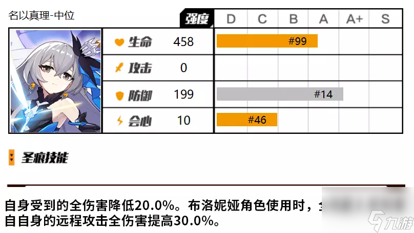 崩坏3真理中位圣痕怎么样 崩坏3真理中位圣痕使用攻略