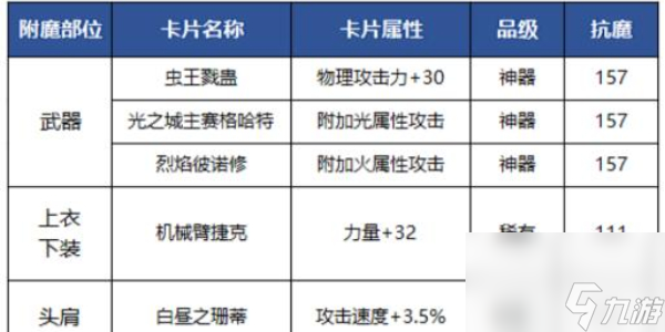 DNF手游狂战士附魔选择