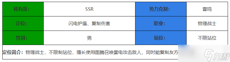 決勝之心風(fēng)暴薩滿角色介紹