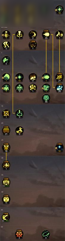 dnf手游气功师技能加点怎么加