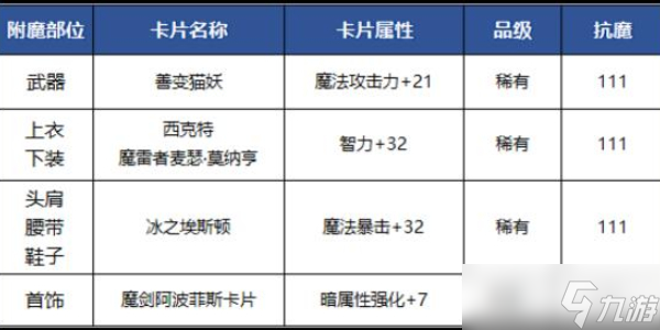 地下城与勇士手游鬼泣培养攻略