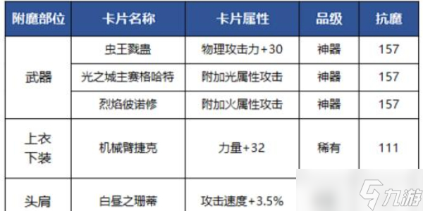 地下城與勇士手游狂戰(zhàn)士附魔推薦