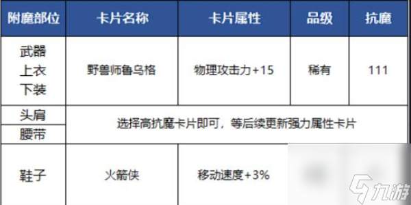 DNF手游狂战士附魔选择