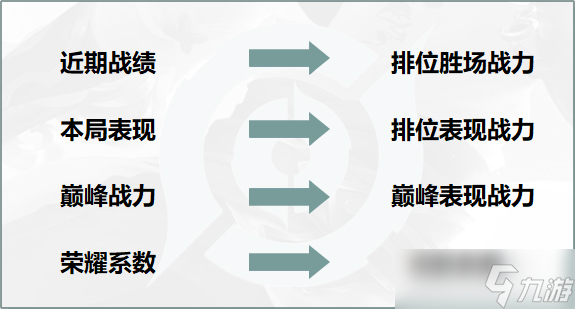 《王者荣耀》荣耀战力展示页面优化