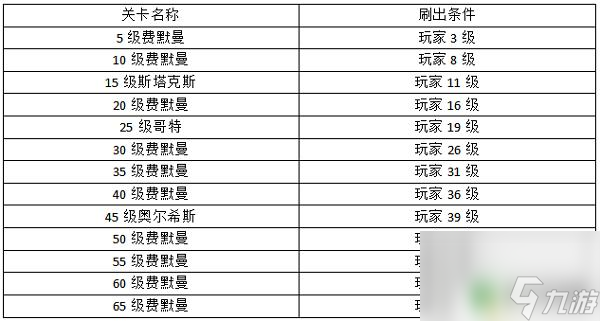 空战争锋如何获得领土 《空战争锋》资源基地攻略