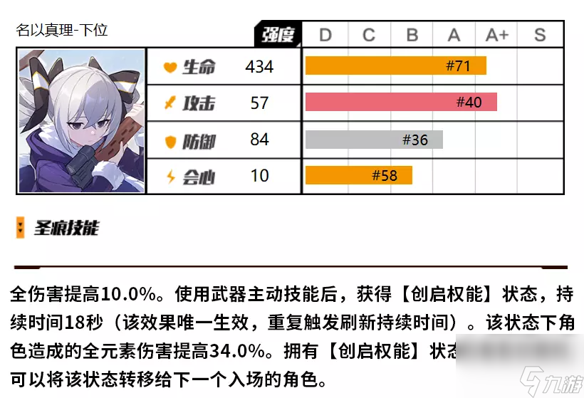 崩坏3真理下位圣痕怎么样 崩坏3真理下位圣痕使用攻略