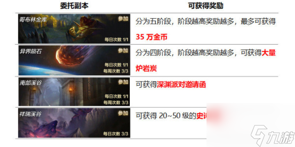 dnf手游日常必做的有哪些